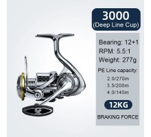 Катушка спиннинговая BearKing TW 3000