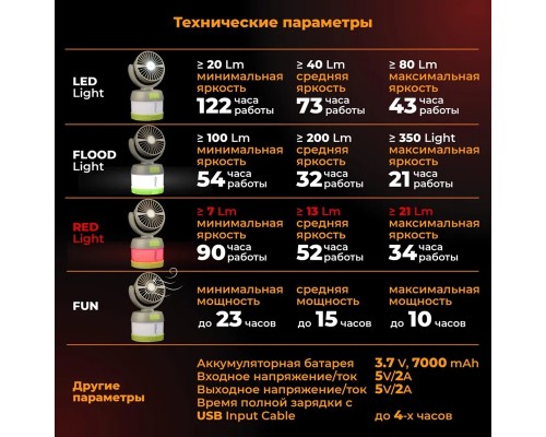 KILNEX кемпинговый фонарь вентилятор с функцией повербанка KILNEX кемпинговый фонарь вентилятор с функцией повербанка