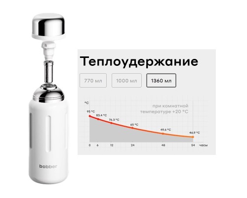 Термос для напитков, вакуумный, бытовой, тм "bobber". Объем 1,36 литр. Артикул Barrel-1360 Iced Water
